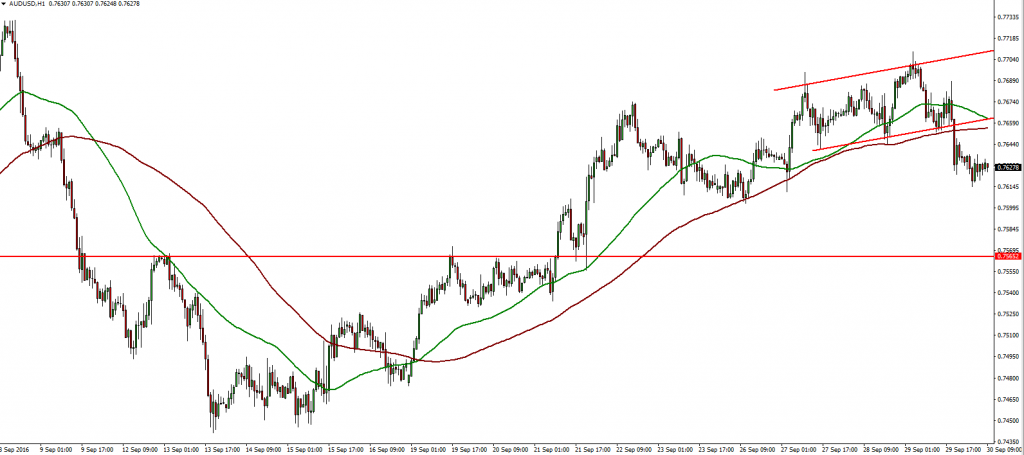 audusd-30-09-2016