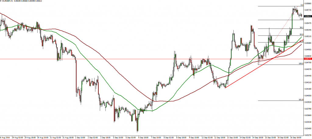 eurgbp-19-09-2016