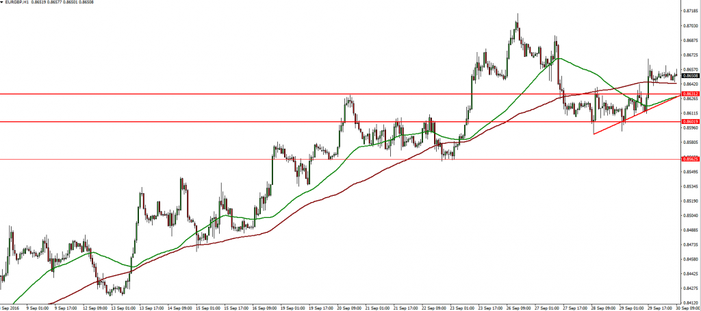eurgbp-30-09-2016