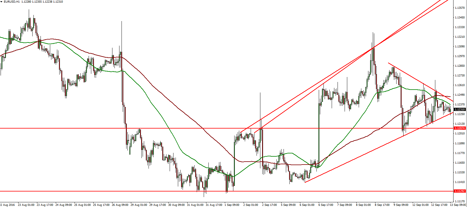 13 Hours Analysis