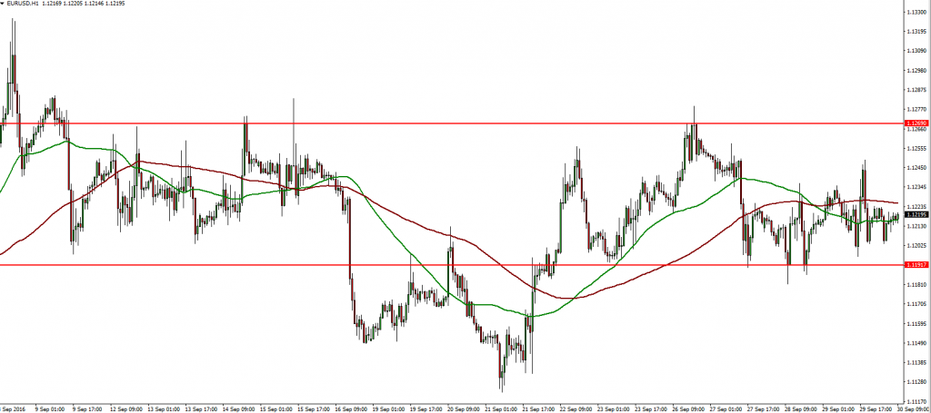 eurusd-30-09-2016