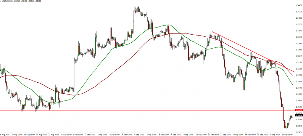 gbpusd-19-09-2016