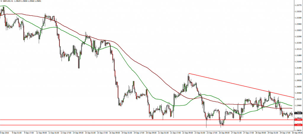 gbpusd-30-09-2016
