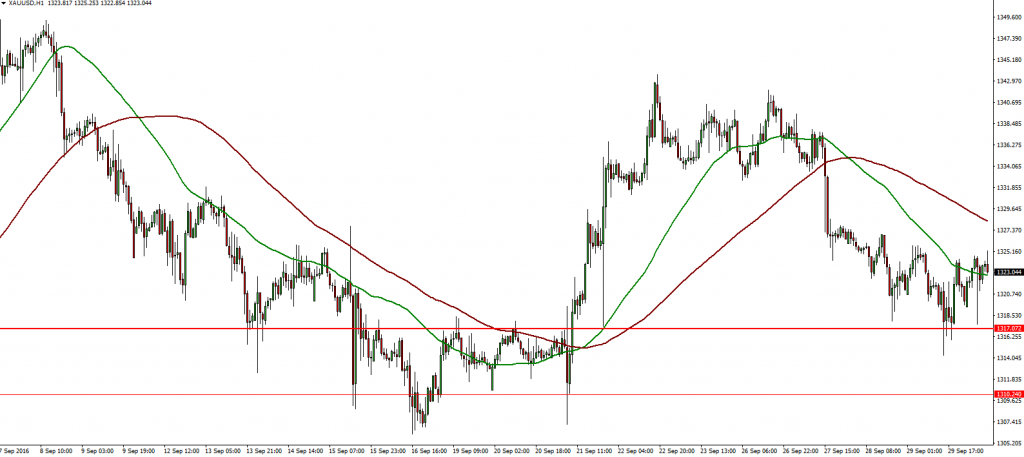 gold-30-09-2016