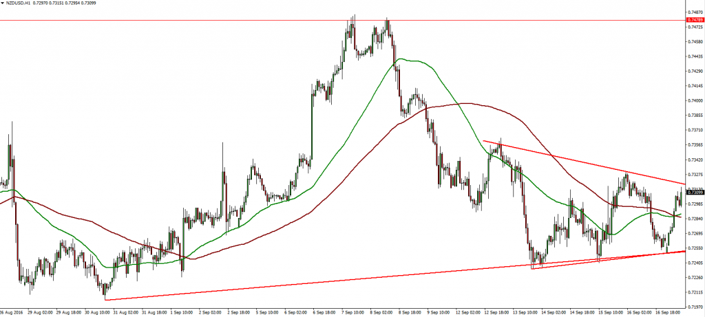 nzdusd-19-09-2016