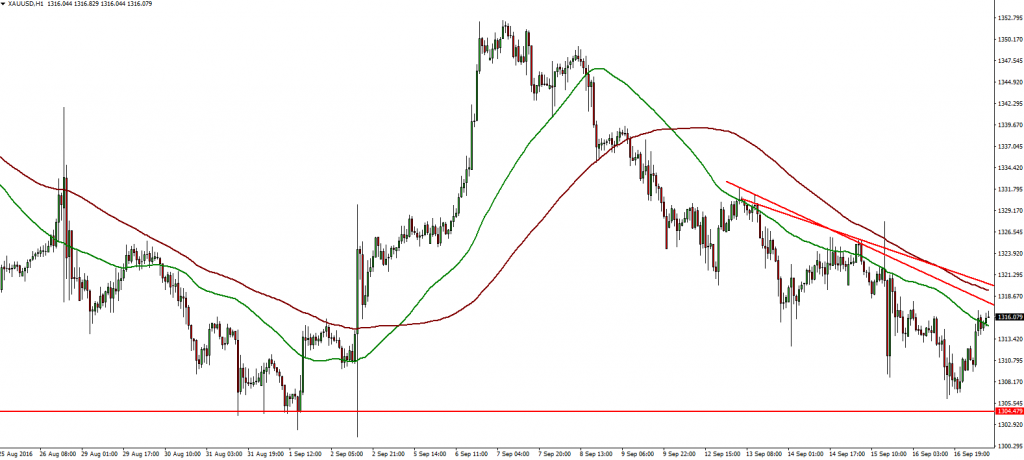 xauusd-19-09-2016