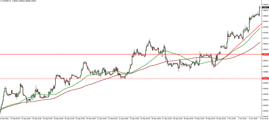 eurgbp-05-10-2016