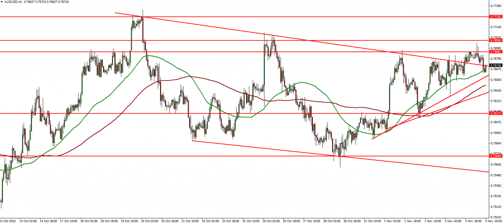 audusd-04-11-2016