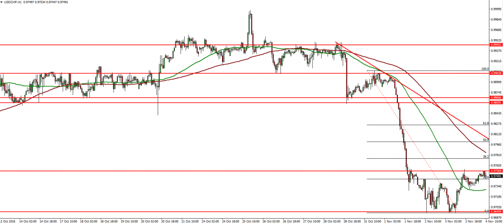 usdchf-04-11-2016