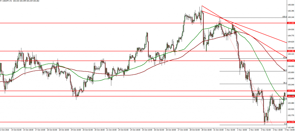 usdjpy-04-11-2016