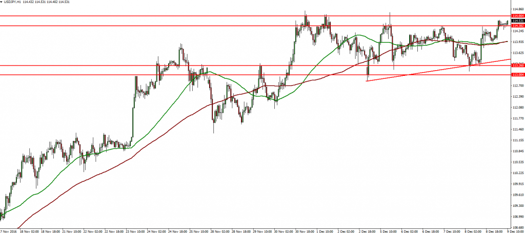 usdjpy-09-12-2016