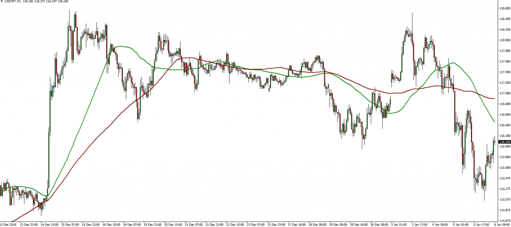 usdjpy-06-01-2017
