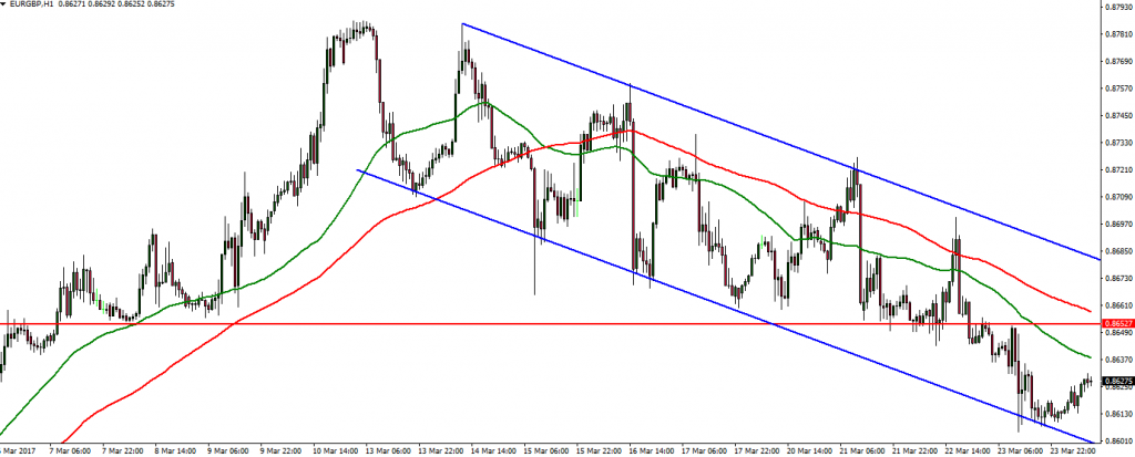 EURGBP - 24.03.2017