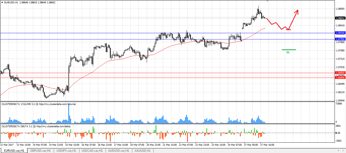 buy euro
