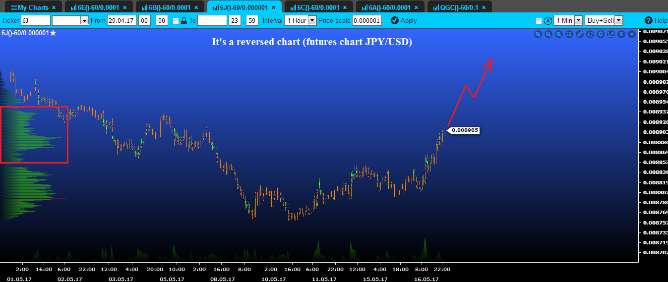 sell jpy