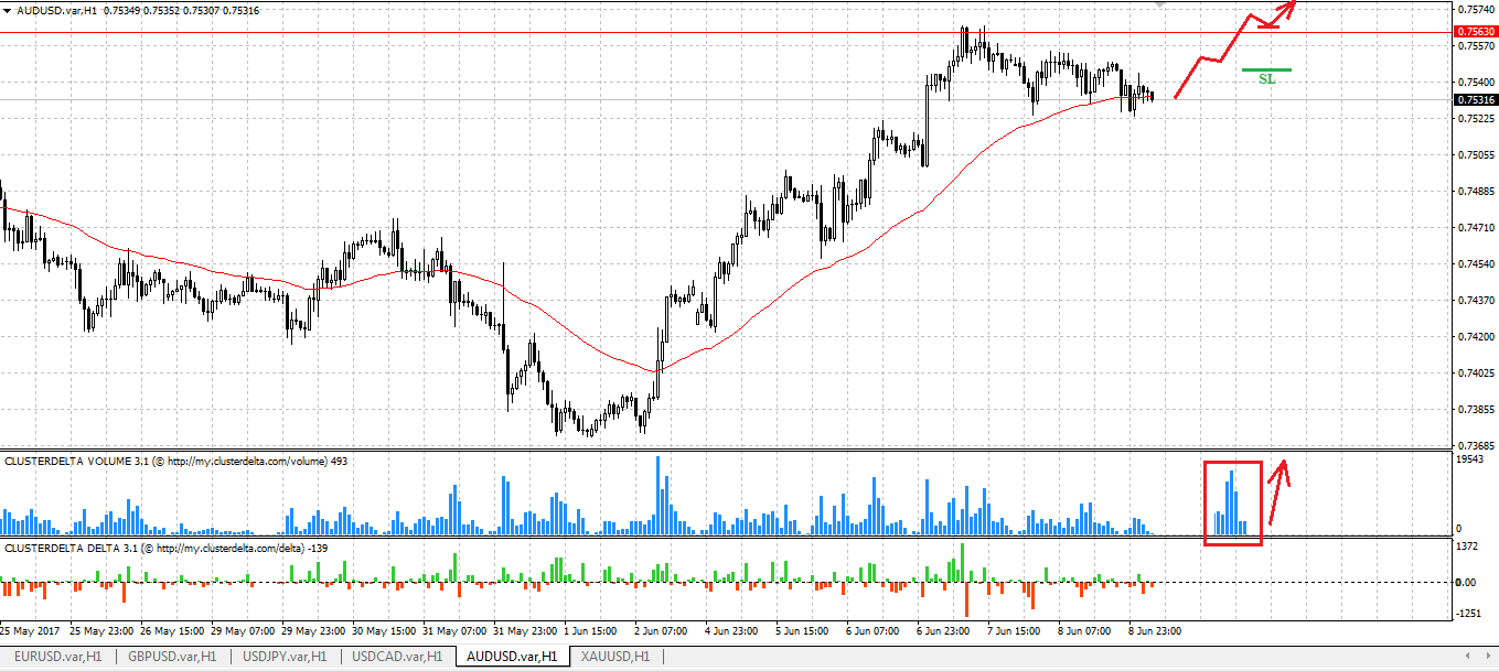buy aud