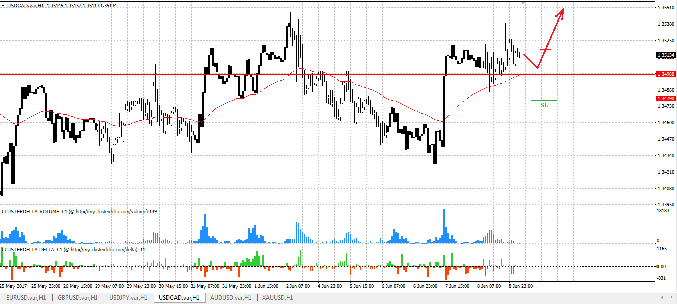 buy cad