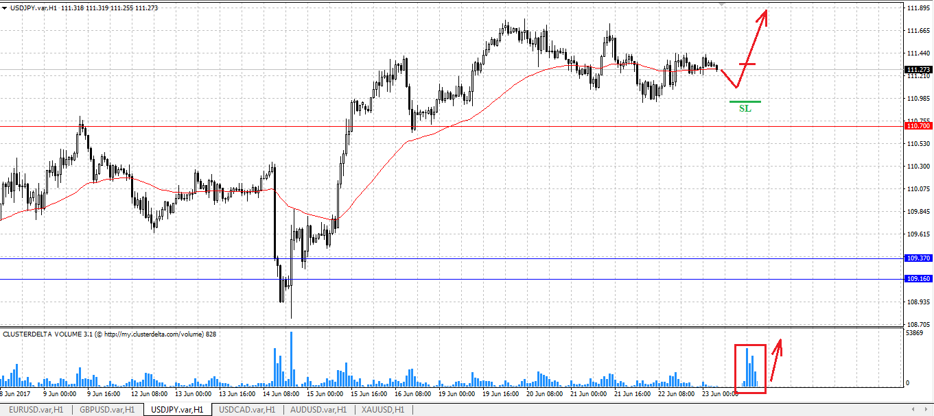 buy jpy