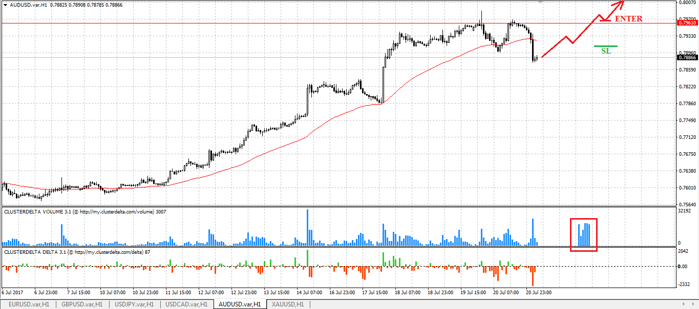 buy aud