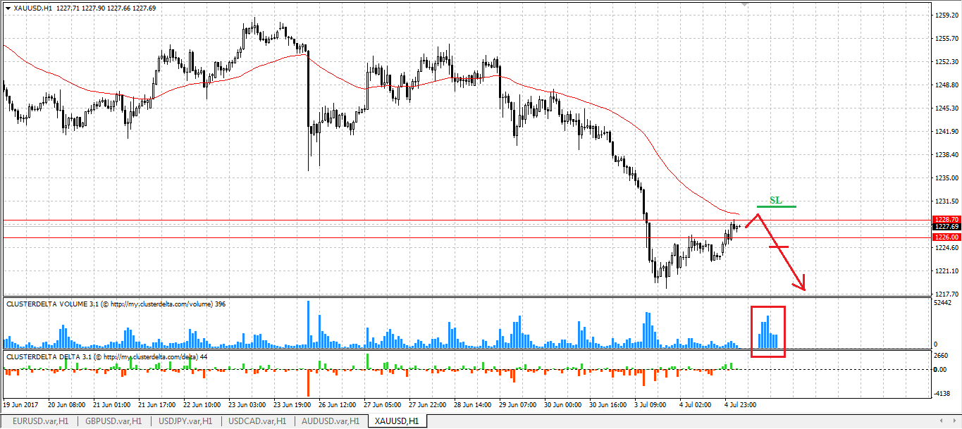 sell gold