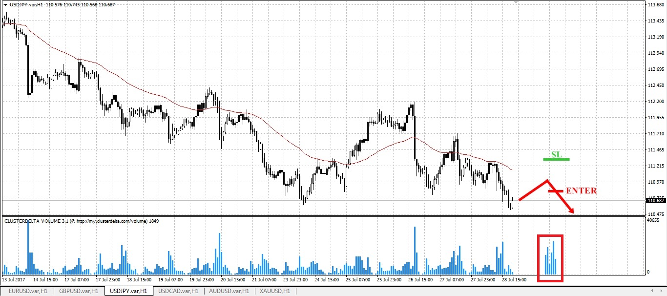 sell jpy