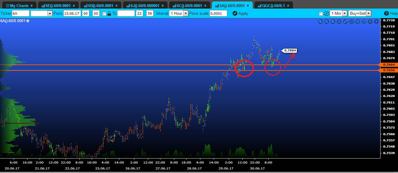 volume aud