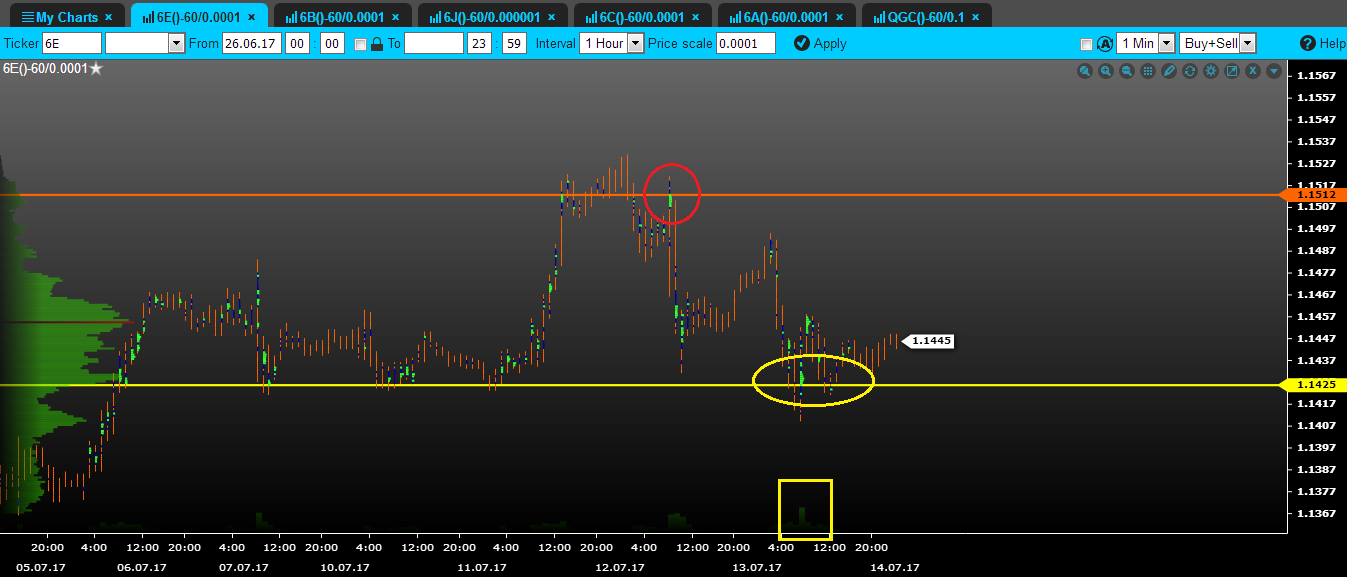 volume euro