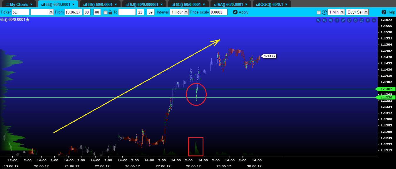 volume euro