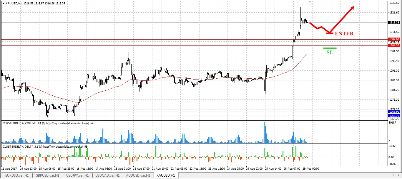 buy gold tfxi