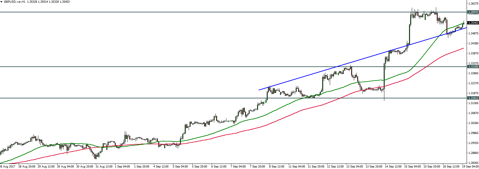 GBPUSD - 19.09.2017