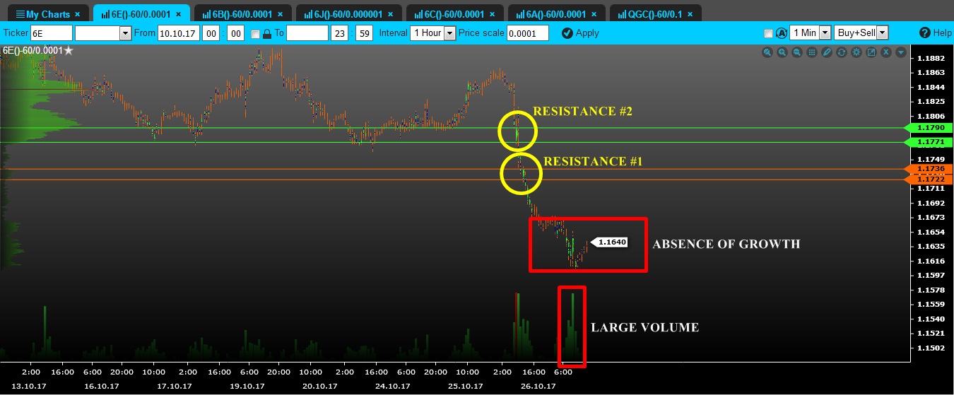 volume euro tfxi