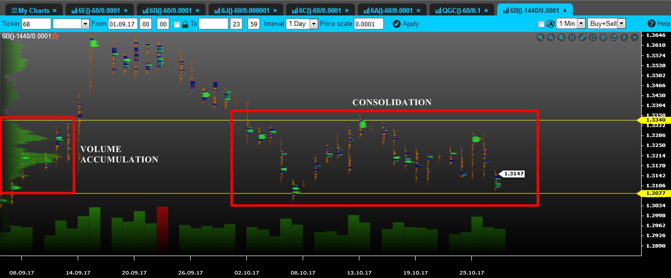 volume gbp tfxi