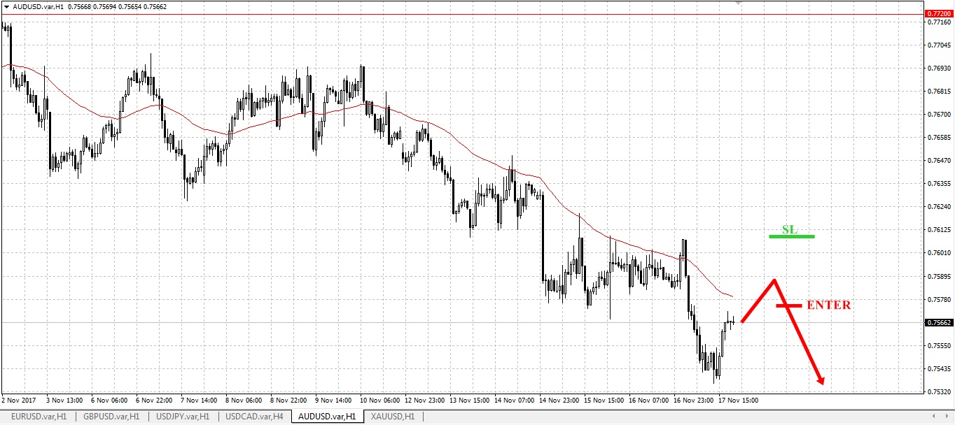 sell aud tfxi