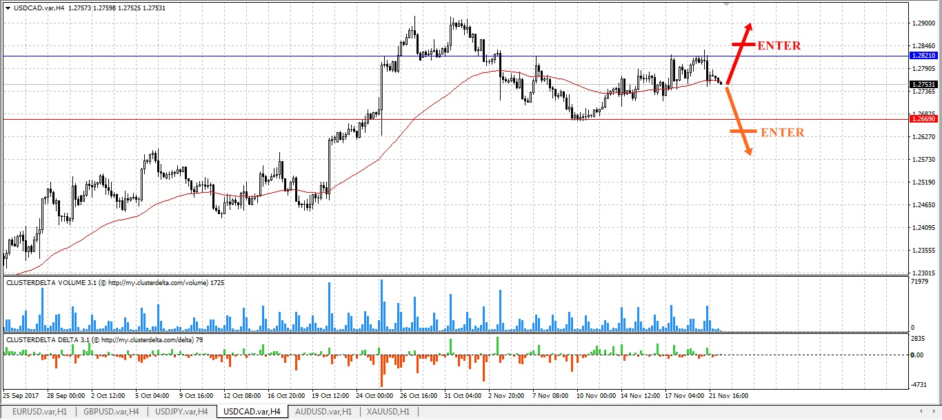 trade cad