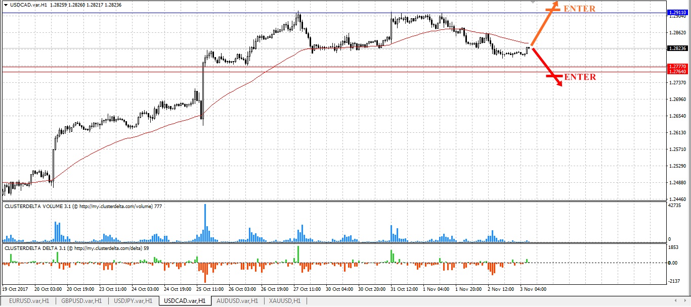 trade cad