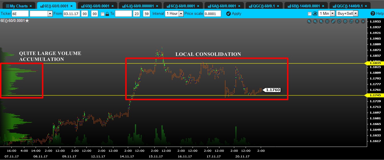 volume euro