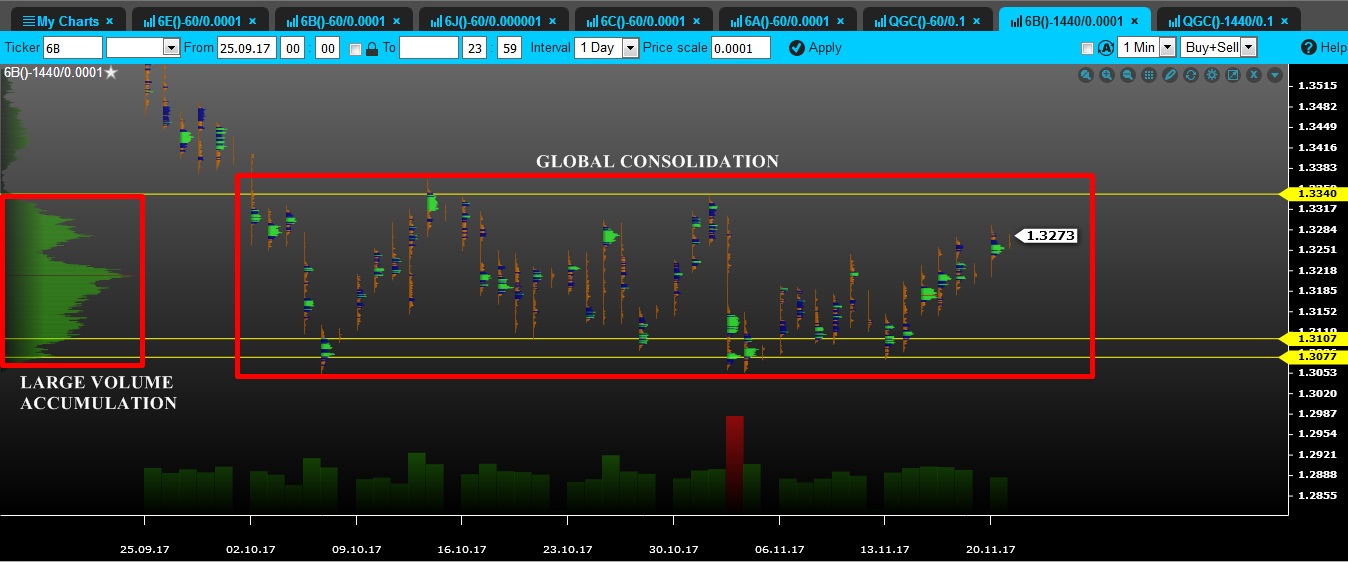 volume gbp