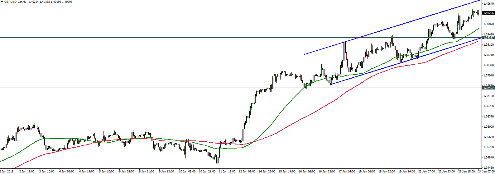 GBPUSD - 24.01.2018