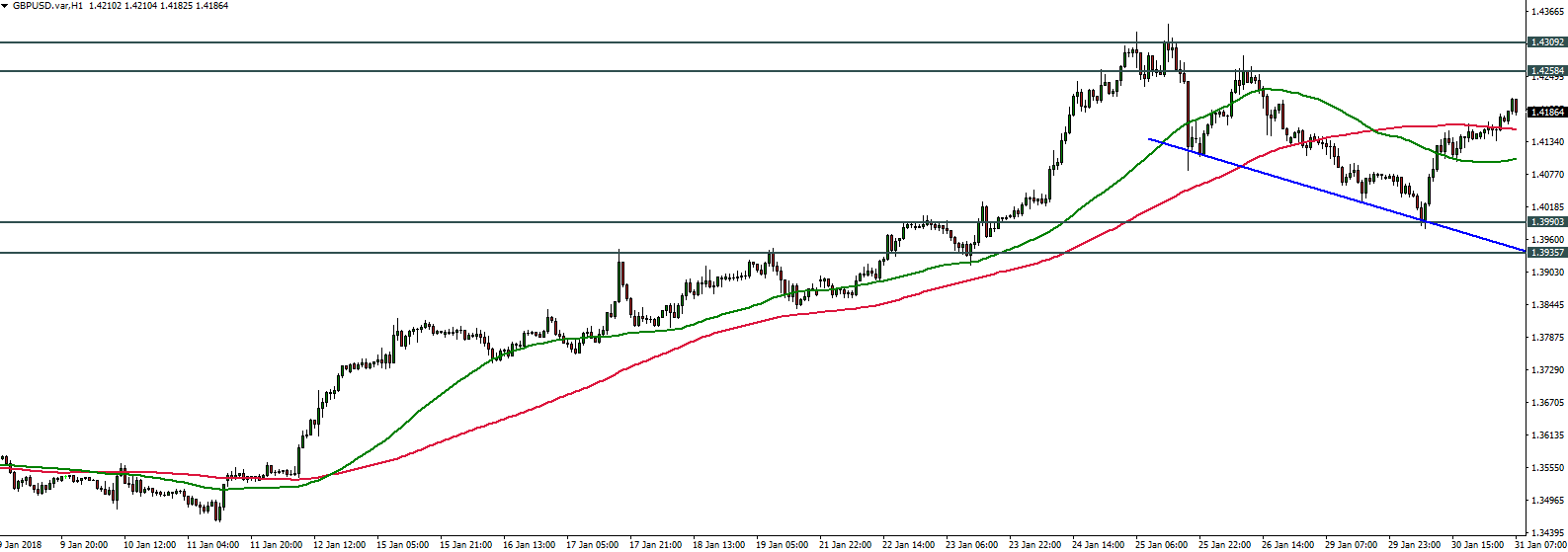 GBPUSD - 31.01.2018