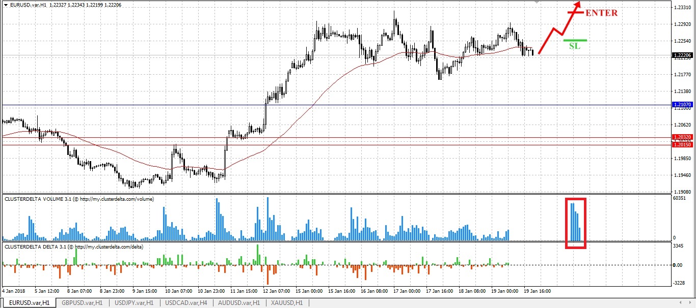 buy euro tfxi