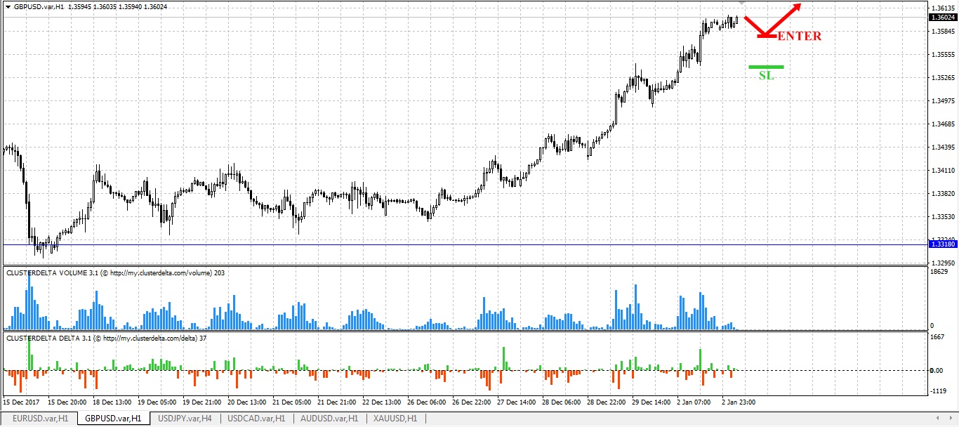 buy gbp