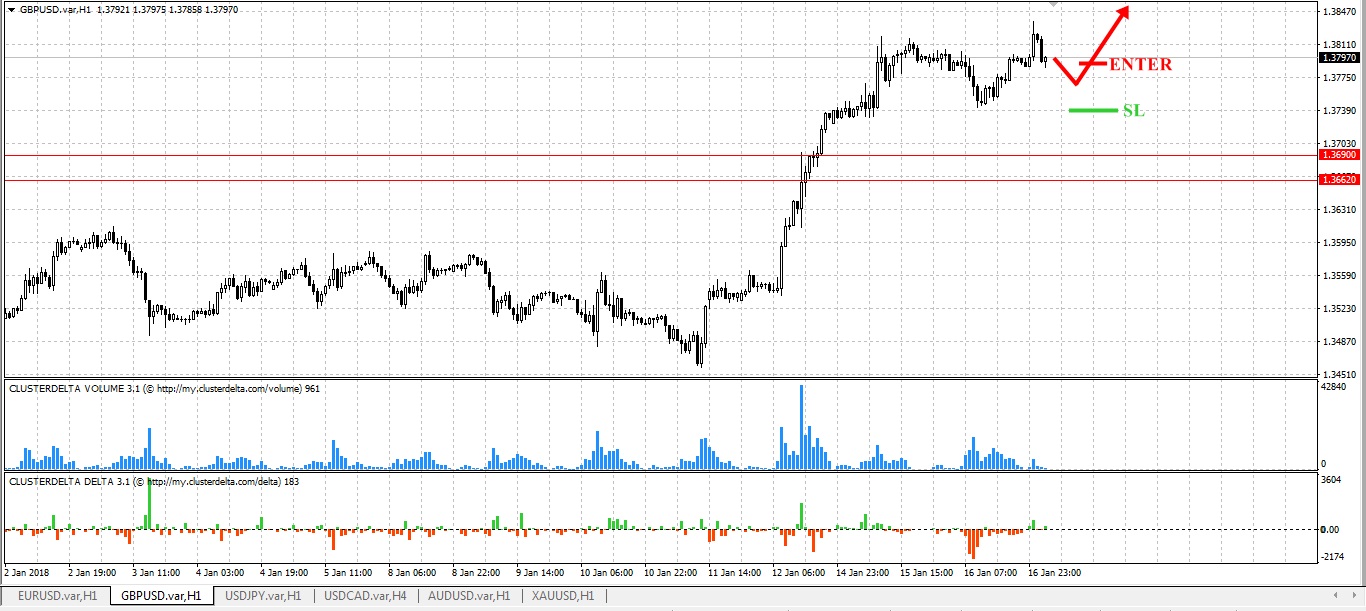 buy gbp