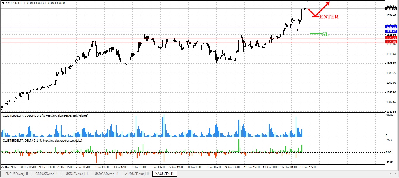 buy gold tfxi