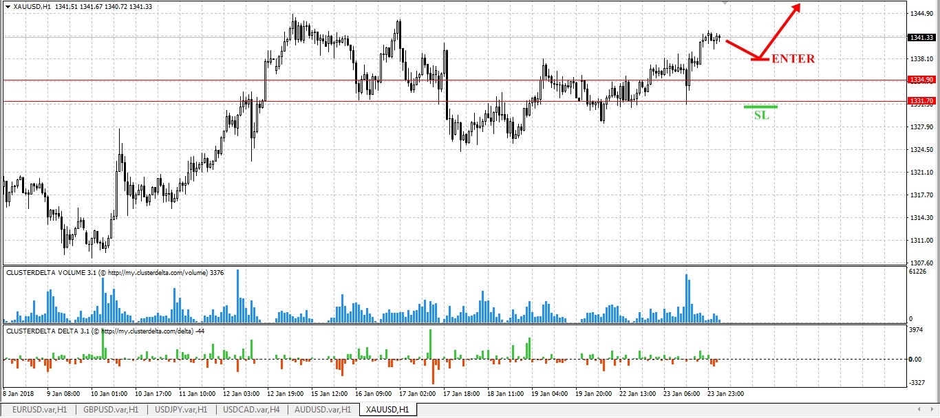 buy gold tfxi
