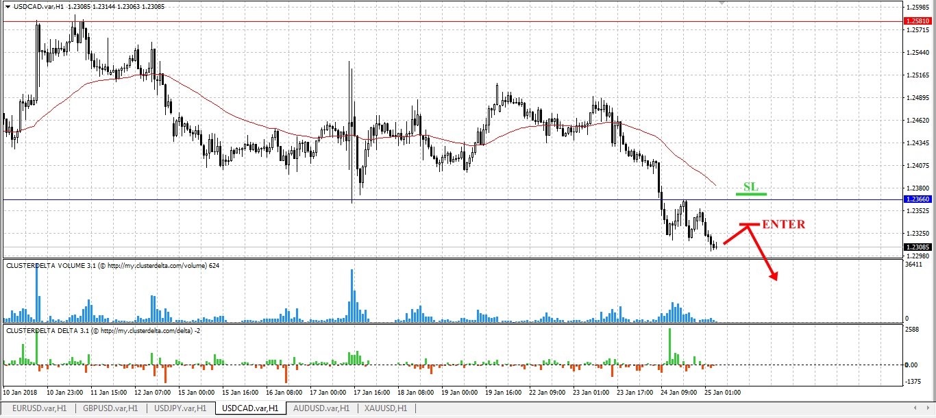 sell cad
