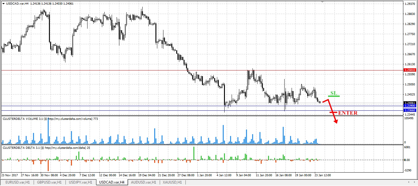 sell cad