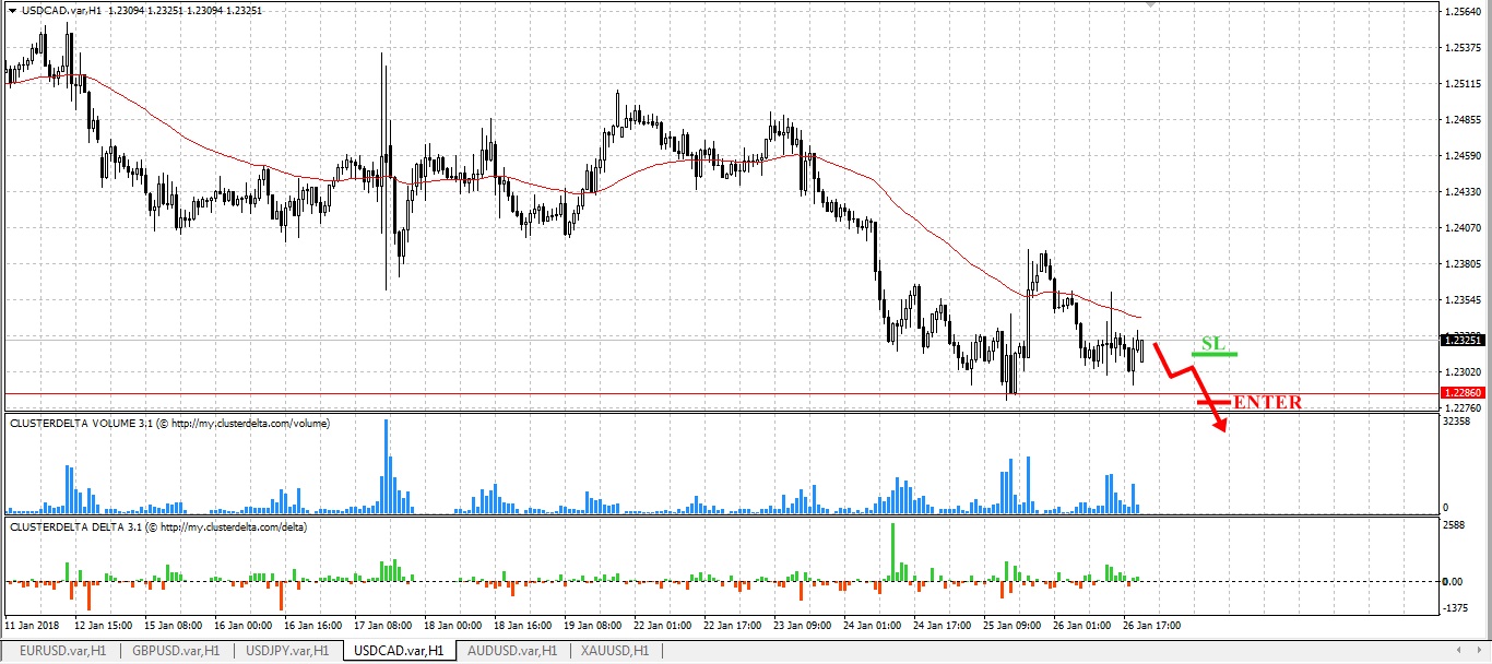 sell cad tfxi