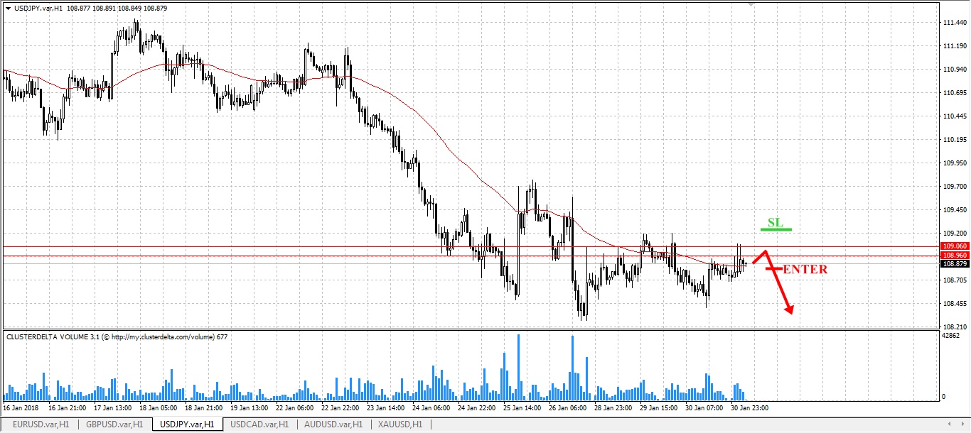 sell jpy