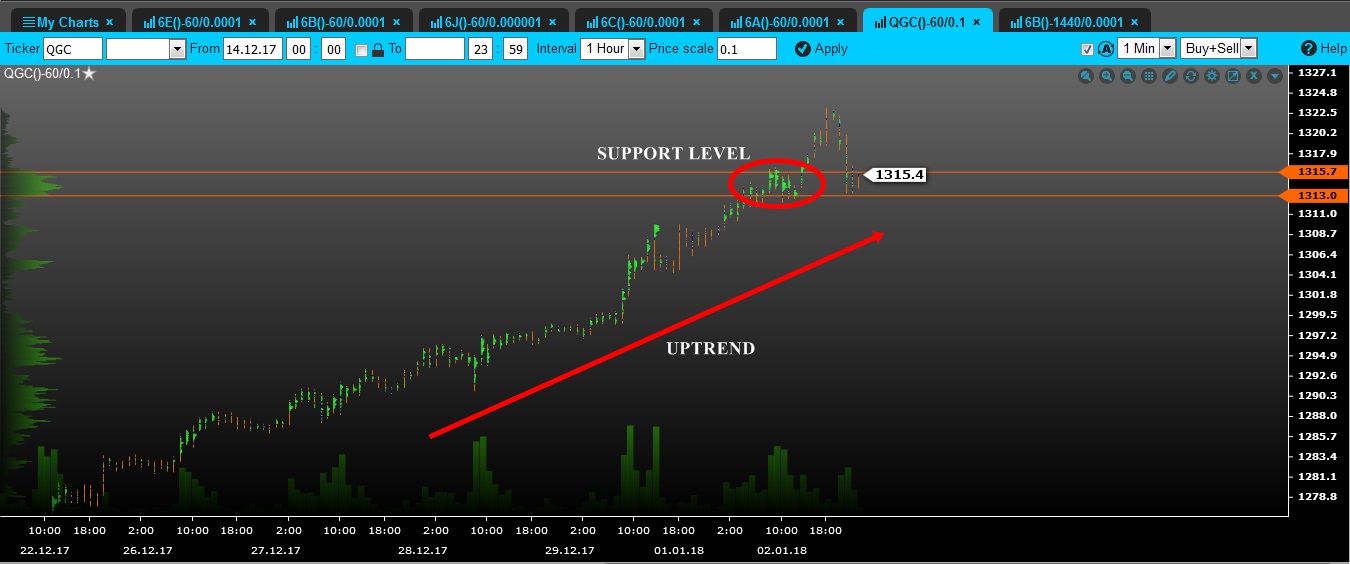 volume gold