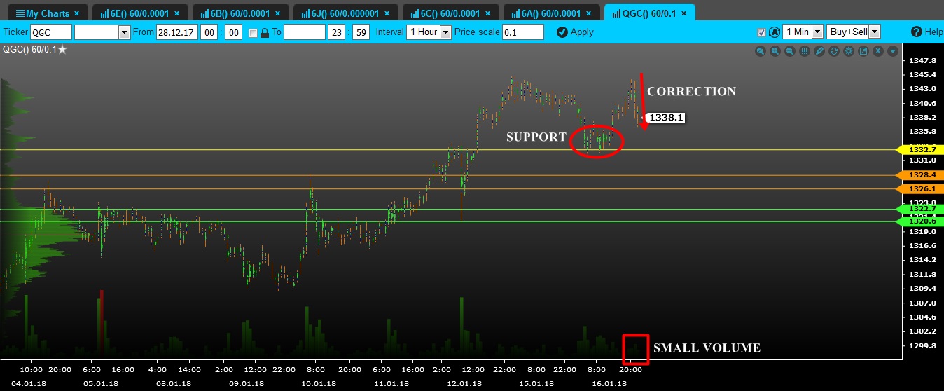 volume gold